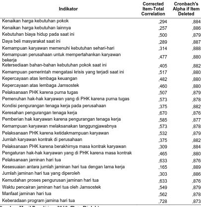 Tabel III.3. Uji Validitas dan Reliabilitas Instrumen Hipotesis Pertama 