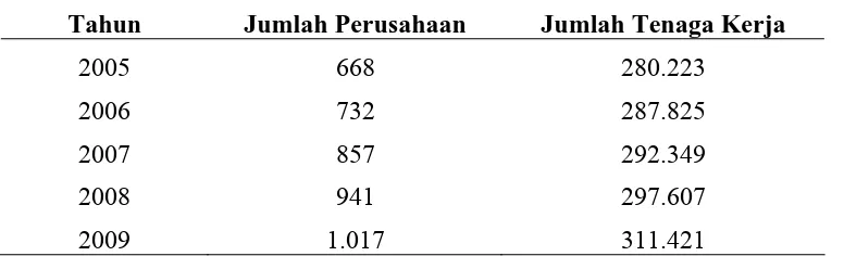 Tabel IV.1. Jumlah Kepesertaan Perusahaan di PT. Jamsostek Cabang Tanjung Morawa, Tahun 2005 – 2009  