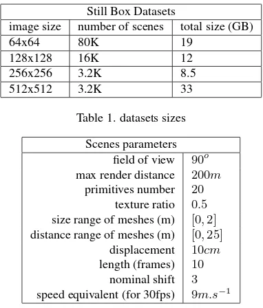 Table 1. datasets sizes