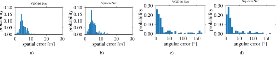 Figure 4. Image examples of the Atriumcoverage sequencecaptured with high (angular) motion and therefore shows motion blur, c) shows ambiguous structures