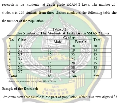 The Number of Table 3.2The  Students at Tenth Grade SMAN 2 Liwa