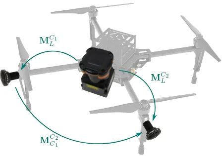 Figure 1: Sketch of an UAS with minimal conﬁguration of sensorsutilized by our calibration approach