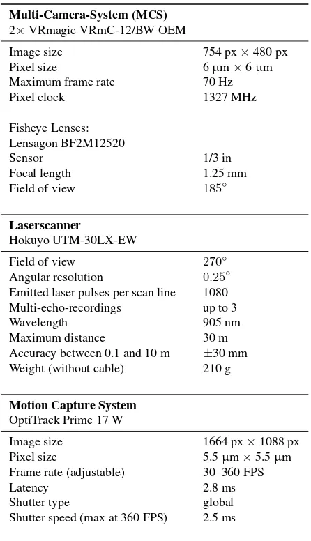 Figure 3: Extracted segments in laserscanner reference frame