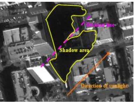Figure 2. Division for the adjacent areas of shadow 