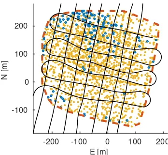 Figure 7: Contour lines of the canyon every ﬁve meters in height.