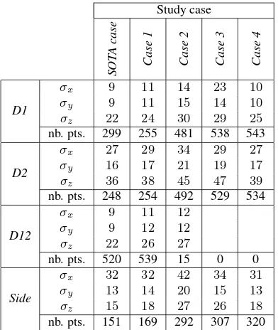 Table 2: Accuracy prediction of the tie-points representing thecanyon ﬂoor, and the canyon slopes (unit: mm)