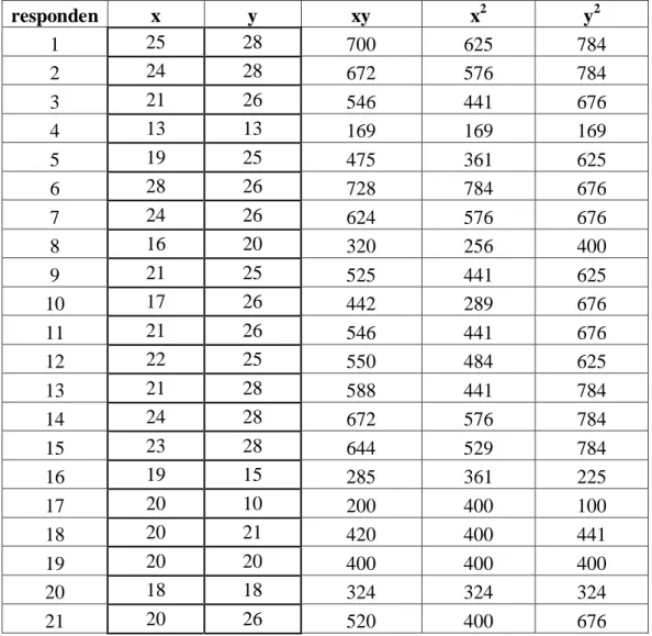 Tabel  4.4  Hasil  analisis  angket  variabel  X  (Pengaruh  Pemanfaatan  Grey 