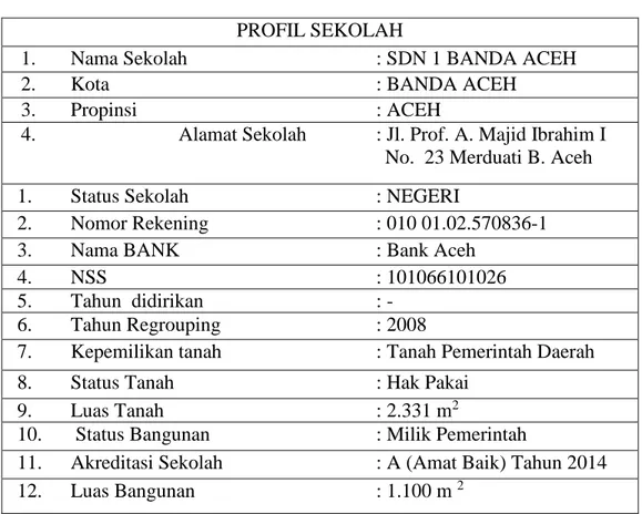 Tabel 4.2: Lokasi Umum SDN 1 Banda Aceh  PROFIL SEKOLAH 