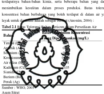 Tabel 2.1 Batas Toleransi Bahan Beracun dalam Persediaan Air 