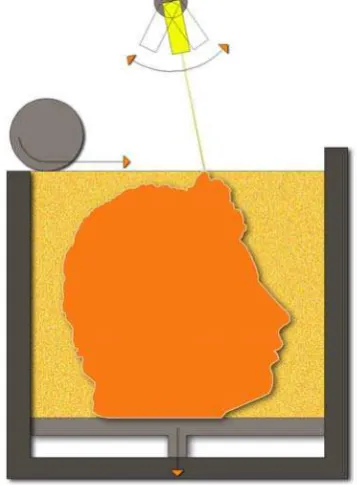 Figure 3. Schematic of the laser sintering process 