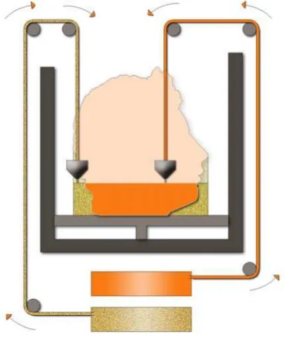 Figure 4. Schematic of the fused deposition modeling process 