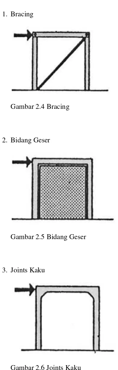 Gambar 2.6 Joints Kaku 