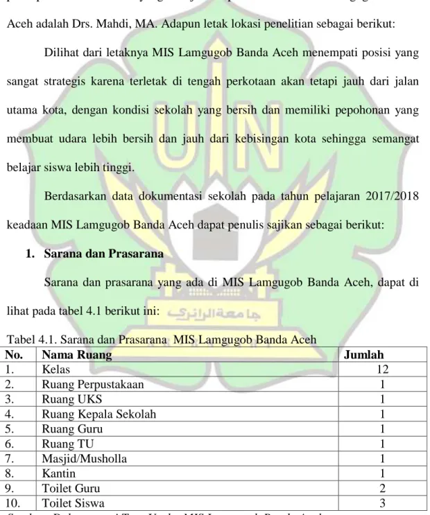 Tabel 4.1. Sarana dan Prasarana  MIS Lamgugob Banda Aceh 