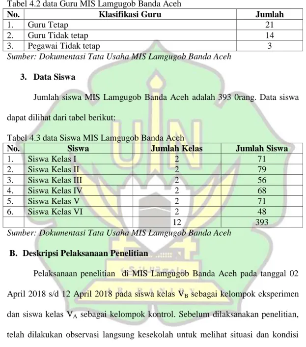 Tabel 4.3 data Siswa MIS Lamgugob Banda Aceh 