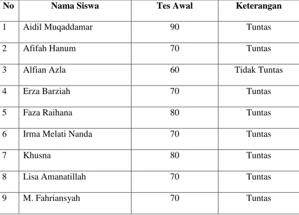 Tabel 4.13 Daftar nilai tes akhir siklus 1I 