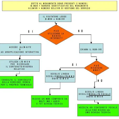 Figure 1.  Scheme of the system access possibilities