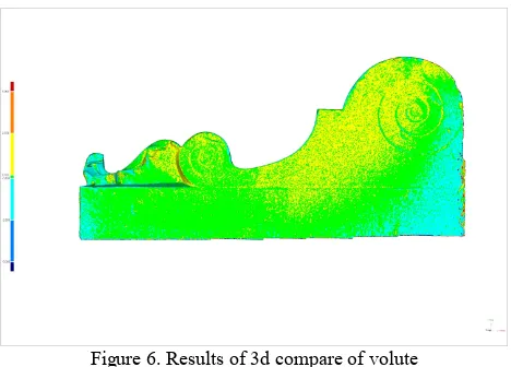 Figure 6. Results of 3d compare of volute