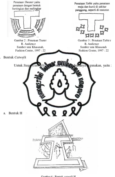 Gambar 4 : Bentuk catwalk H Sumber : Illustrasi Sri siswanti. 