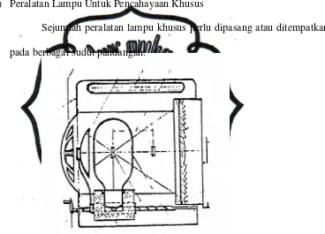 Gambar 9 : Lampu Cahaya Khusus (commit to user Lekolites) Sumber: Pramana Padmodarmaya, Tata dan Teknik Pentas, 1988 :  