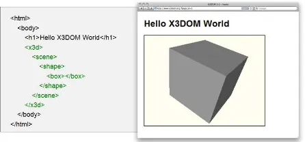 Figure 3. Simple example showing how the 3D content is declaratively embedded into an HTML page using X3DOM