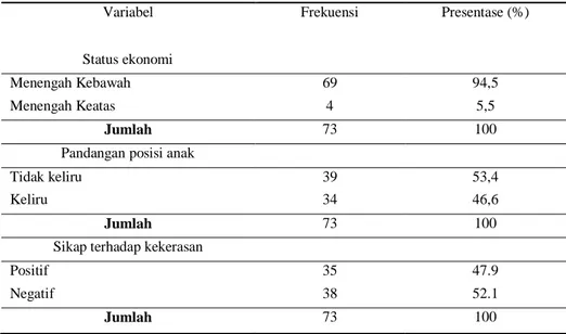 Tabel 2. Distribusi Frekuensi Status Ekonomi, Pandangan terhadap Posisi Anak, dan Sikap terhadap Kekerasan di Kampung  Cidahu Kecamatan Ngamprah Kabupaten Bandung Barat 2017 