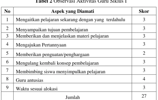 Tabel 3 Hasil Analisis Tes Siklus I 