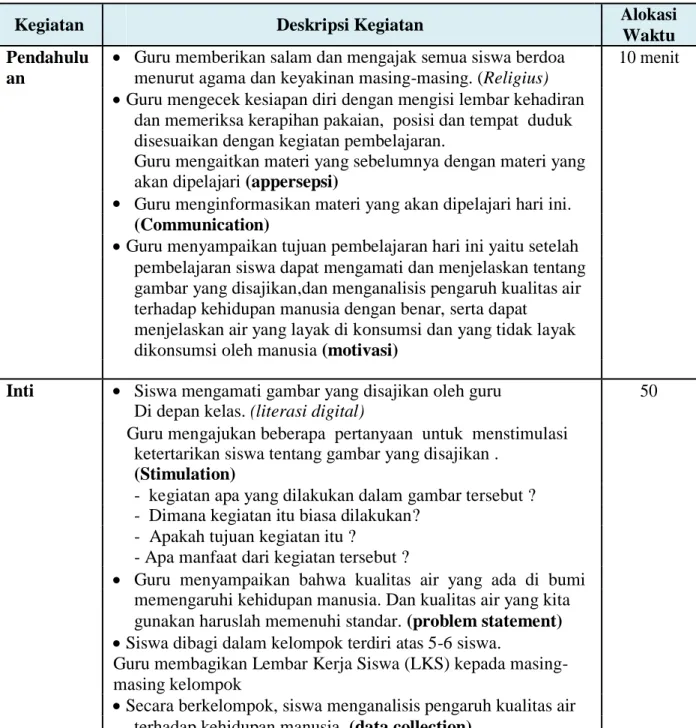 gambar cerita dengan benar. 