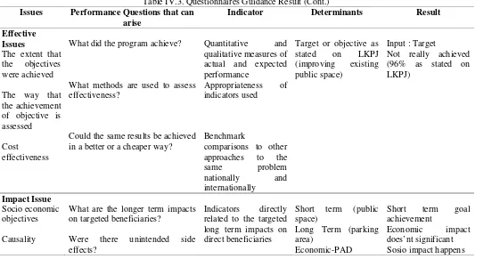 Table IV.3. Questionnaires Guidance Result (Cont.) 