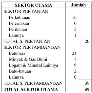 Tabel 1. Rincian Perusahaan Sektor Utama 