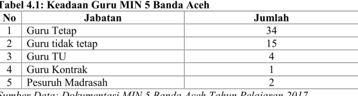 Tabel 4.1: Keadaan Guru MIN 5 Banda Aceh