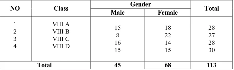 Table 2 The Number of Students of the Eighth Grade of MTs Ma’afrif 20  East 