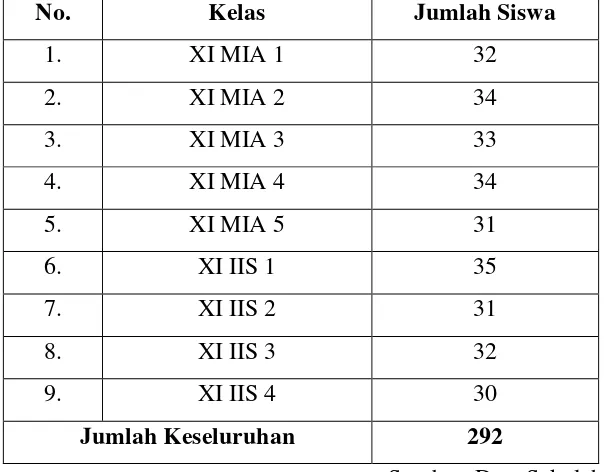 Tabel 3. 1 Anggota Pupulasi Penelitian Siswa Kelas XI SMA Negeri 13 Bandung Tahun ajaran 2015/2016  
