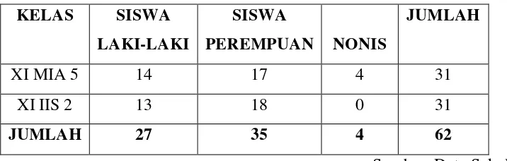 Tabel 3. 2 Anggota Sampel Penelitian 