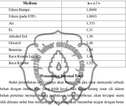 Gambar 2.4.1. Gambar pemantulan total sempurna (Serway dan Jerwat, 2004). commit to user 