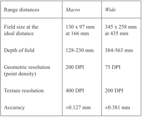 Figure 2.  Basic geometrical principle of triangulation-based laser scanners (Bitelli, 2009).