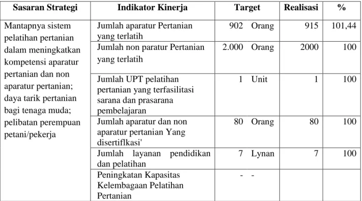 Tabel 6. Hasil Pengukuran Kinerja BPP Jambi Tahun 2017 