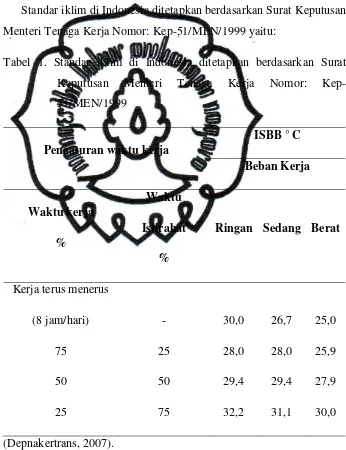Tabel 1. Standar iklim di Indonesia ditetapkan berdasarkan Surat 