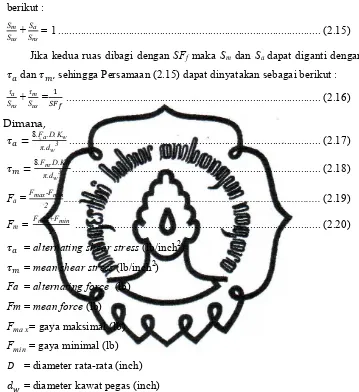 Gambar 2.5 merupakan Modified Goodman diagram, dari diagram 