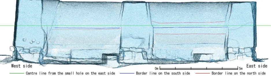 Figure 6. Comparison the centre line of the column with the border line of the chisel marks on the north and south side 