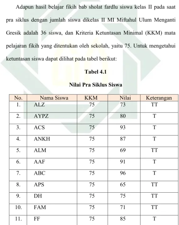 Tabel 4.1  Nilai Pra Siklus Siswa 