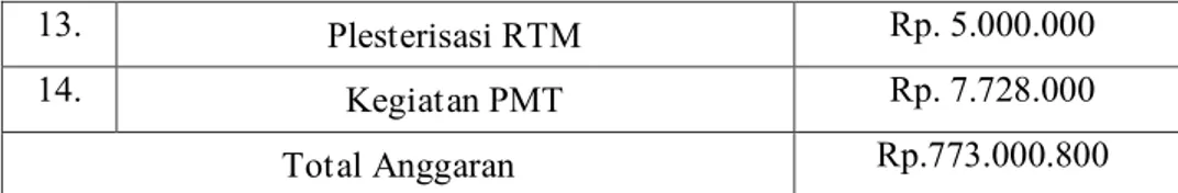 Tabel 3.4. Rincian Dana Desa Tahun 2018  