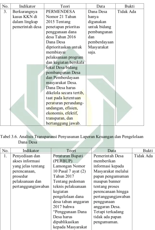 Tabel 3.6. Analisis Transparansi Penyusunan Laporan Keuangan dan Pengelolaan  Dana Desa 