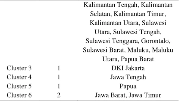 Tabel 8. Perbandingan Rasio Simpangan Baku Complete  Linkage dan Average Linkage 