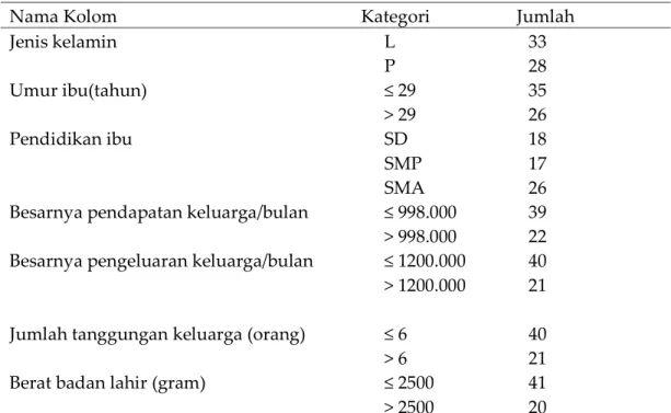 Tabel 2. Data penderita ISPA terhadap balita di Puskesmas Nulle dari bulan Januari-Oktober 2019 