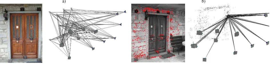 Figure 1. A target-based calibration procedure (a) and the targetless approach (b). 