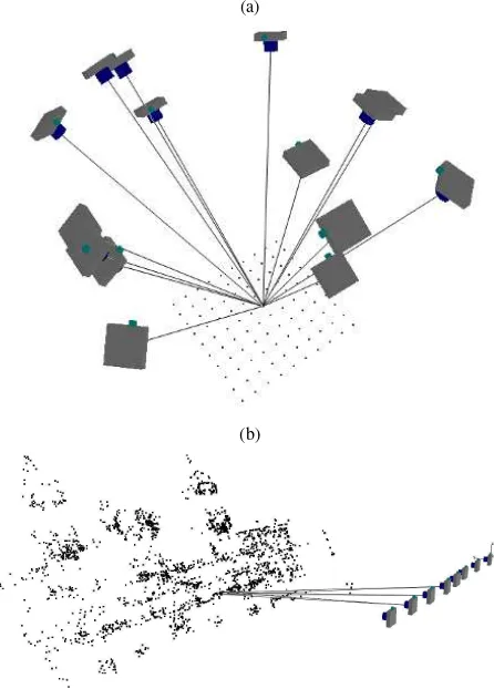 Figure 2. An appropriate image network which allows the correct estimation of all calibration parameters (a)
