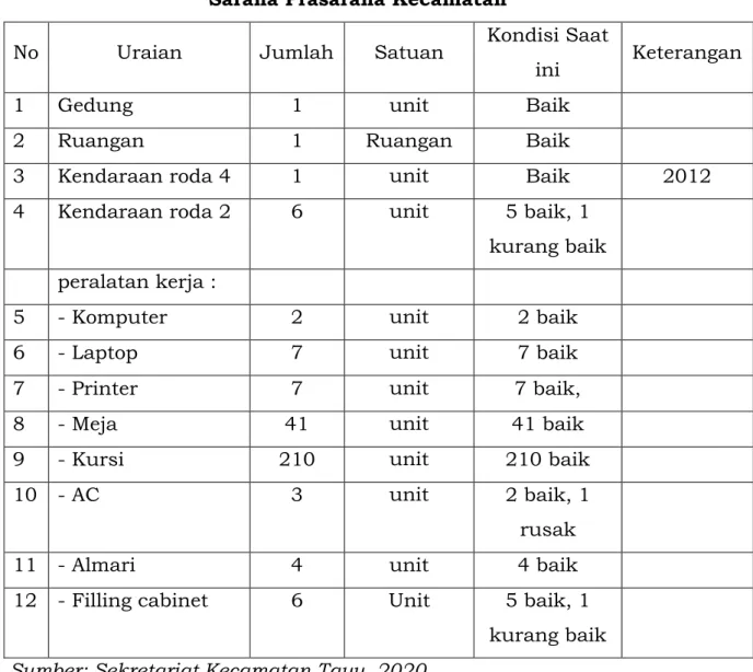 Tabel II.6 