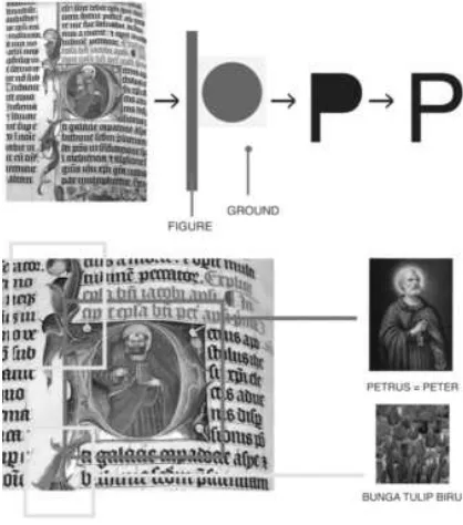 Gambar 4. Analisis Iluminasi “P” 