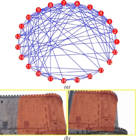 Figure 2. The vertices of the graph (red circles) are the n images, the edges (arcs in blue) shows the pair that subsist between the images: (a) closed graph, (b) open graph