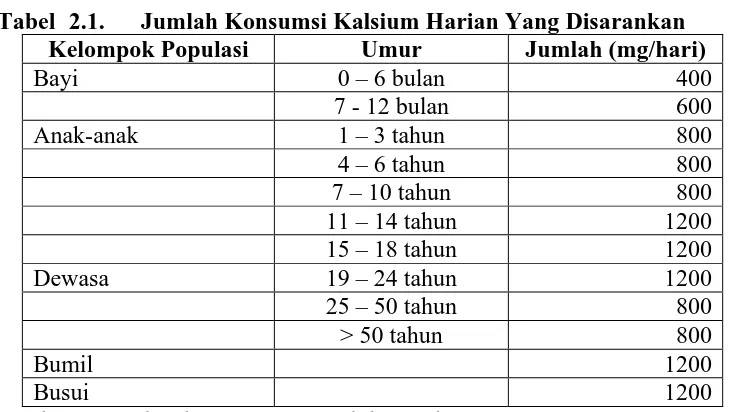Tabel 2.1. Kelompok Populasi 